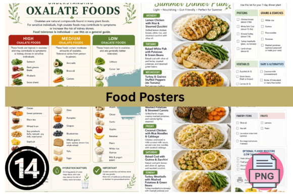 Download Food Information Posters - Poster Collection
